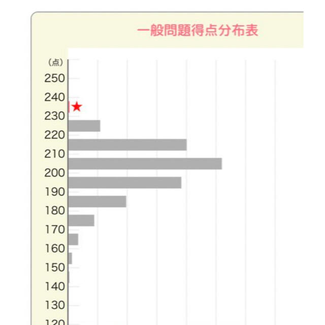 さわ研究所 人体の構造と機能 疾病の成り立ちと回復 エンタメ/ホビーの本(語学/参考書)の商品写真