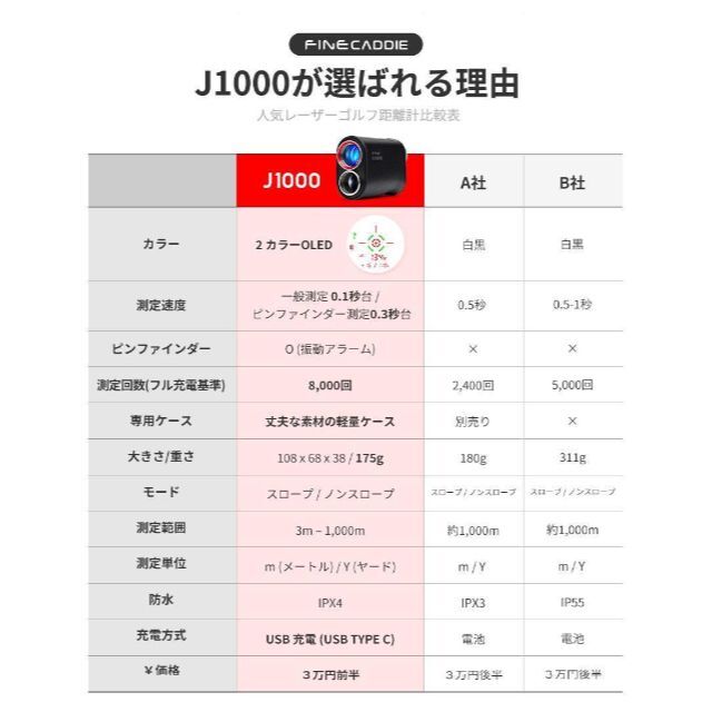 レーザー距離計 ファインキャディJ1000 ブラック - その他