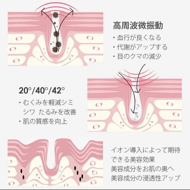 目元美顔器 Amconsure 超音波美顔器  スマホ/家電/カメラの美容/健康(フェイスケア/美顔器)の商品写真