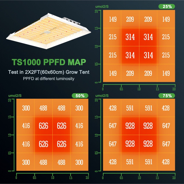 Mars Hydro TS-1000【正規代理店保証付】