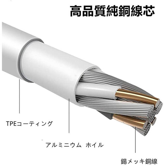 《新品未使用》ligtning 延長コードセット(1m+50cm)iOS13対応 スマホ/家電/カメラのスマホアクセサリー(その他)の商品写真