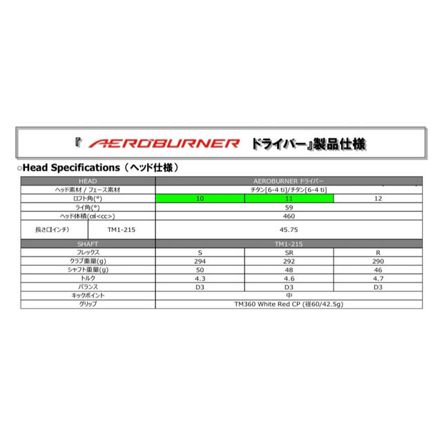 テーラーメイド AEROBURNER ドライバー 送料無料