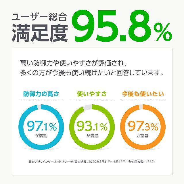 カスペルスキー セキュリティ 3年5台版 日本版正規品