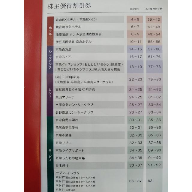 京急 株主優待券500 グループ優待1冊 有効期限:2022.7.31 チケットの優待券/割引券(ショッピング)の商品写真