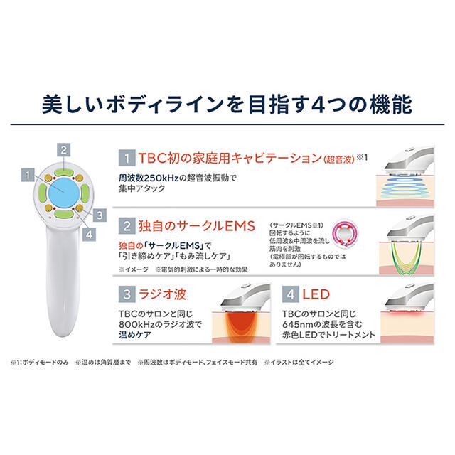 TBC キャビテーション機器 ヒートキャビシェイプ　HA-HC01 QVC 2