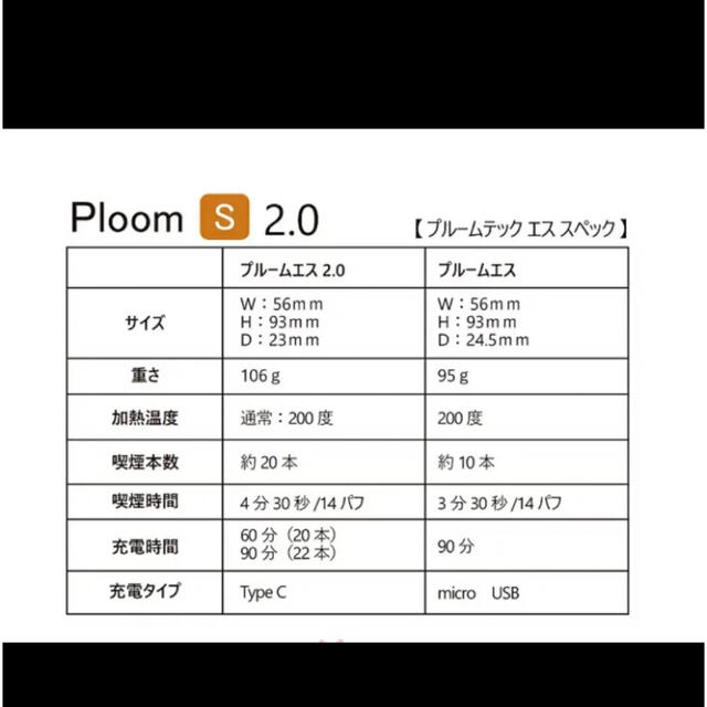 PloomTECH(プルームテック)の新品未使用　未開封　プルームエス 2.0 スターターキット ホワイト メンズのファッション小物(タバコグッズ)の商品写真