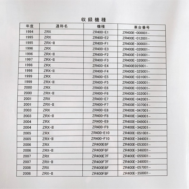 カワサキ(カワサキ)のZRX400 ZRX-Ⅱ サービスマニュアル カワサキ KAWASAKI 自動車/バイクのバイク(カタログ/マニュアル)の商品写真