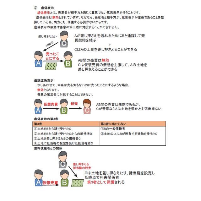 2021年受験用 行政書士 全科目 DVD講義+40字記述（スマホ・PC学習付 ...