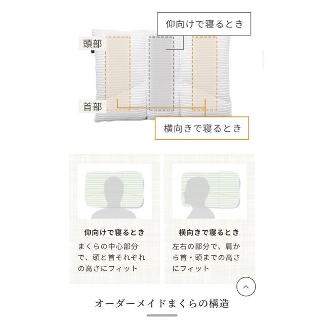 西川(ニシカワ)のオーダーメイド枕ギフト券【まや様専用】 インテリア/住まい/日用品の寝具(枕)の商品写真