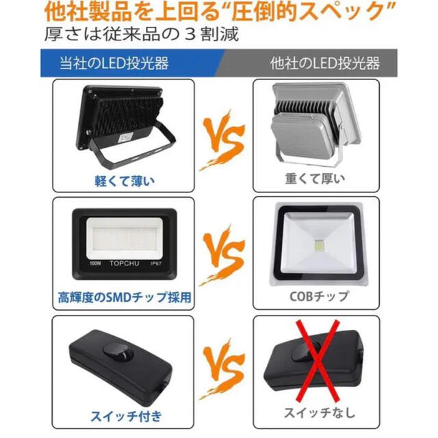 LED 投光器 作業灯 IP67防水 ガレージライト 屋内 屋外兼用 2個セット