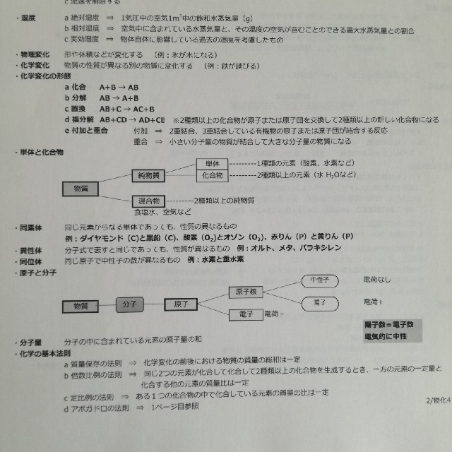 【即購入OK 】乙種第4類 危険物取扱者 合格ノート エンタメ/ホビーの本(資格/検定)の商品写真