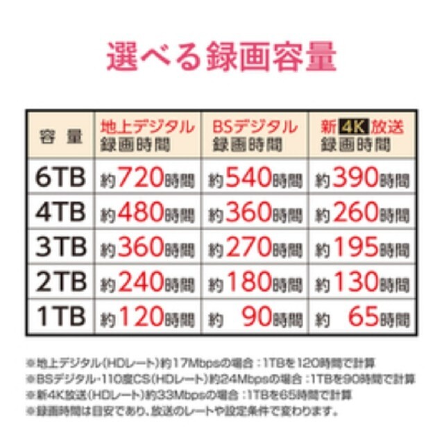 1台外付けHDD 4tb 　TV録画　PCデータ保存に　SGD-MX040UBK 1