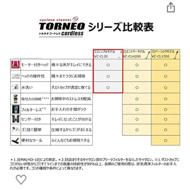 東芝(トウシバ)の東芝 掃除機 スティッククリーナー トルネオ VC-CL20-W ホワイト スマホ/家電/カメラの生活家電(掃除機)の商品写真