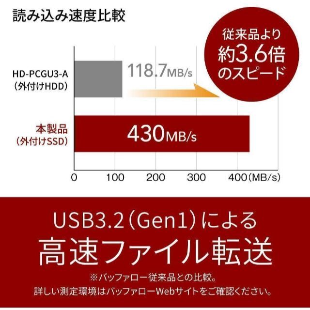 新品 バッファロー SSD 外付け 250GB 6