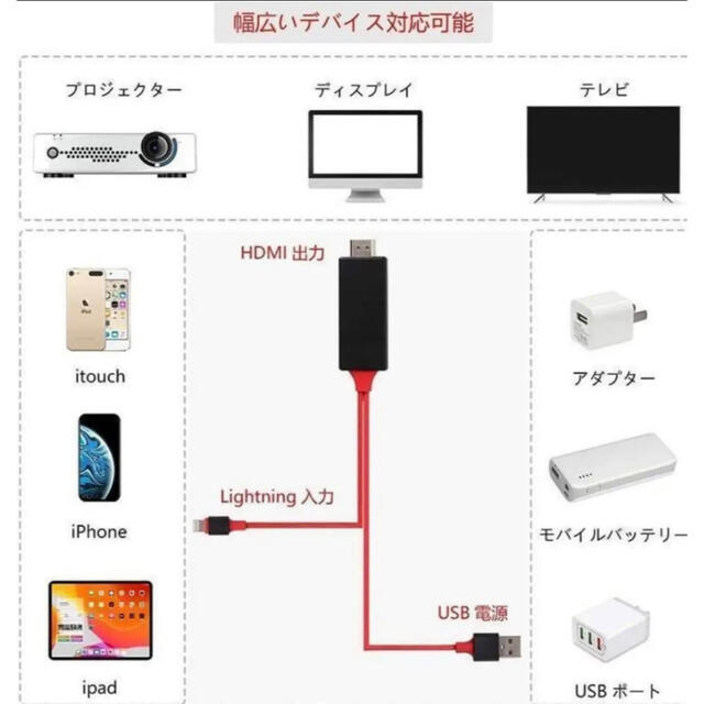 iPhone iPad 変換HDMIケーブル　設定不要　YouTube スマホ/家電/カメラのテレビ/映像機器(映像用ケーブル)の商品写真