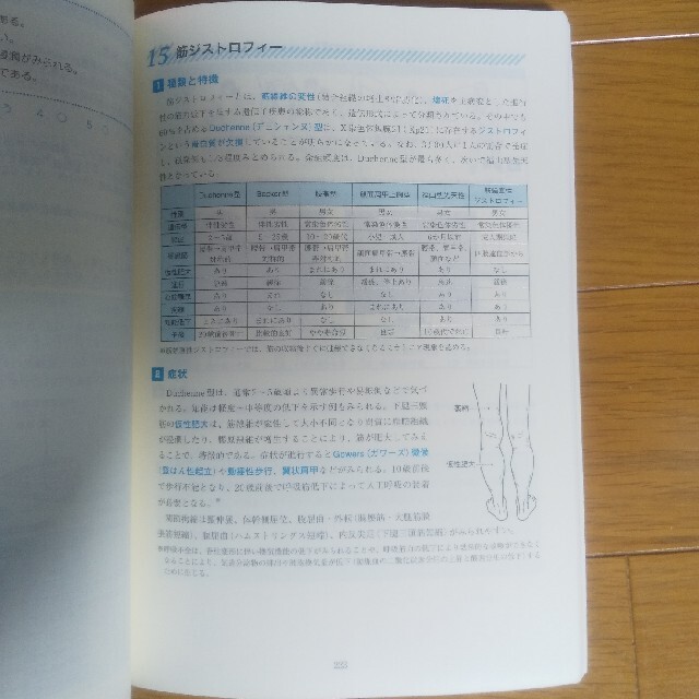 東京アカデミーオープンセサミシリーズ国家試験対策 理学療法士作業療法士 1&2