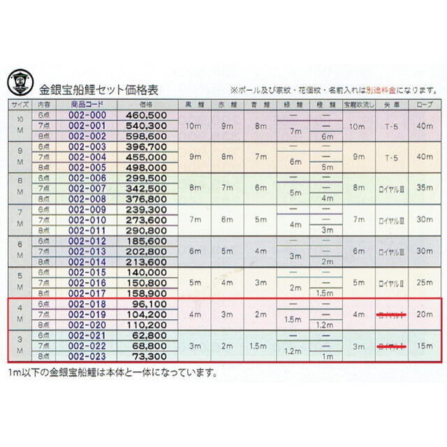 在庫ラスト！●希少！！武者絵 金銀宝船鯉 鯉５匹♪３m８点　新品 徳永鯉のぼり● 3