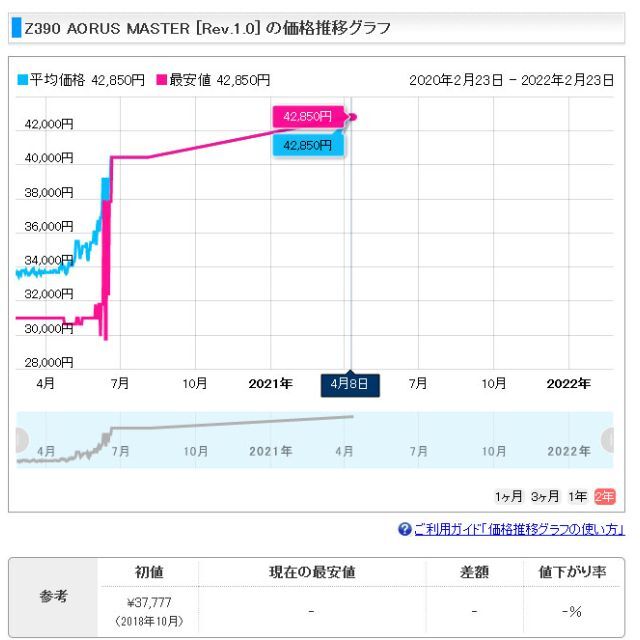 Z390 AORUS MASTER マザーボード