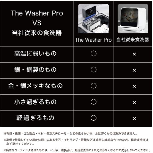 BDP 次世代の超音波食洗器『The Washer Pro』 | ibirajuba.pe.gov.br