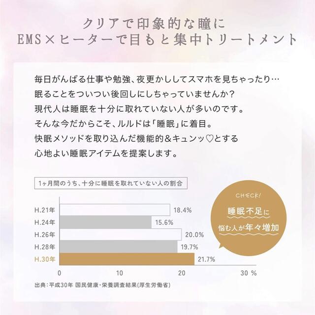 アイマスクタイプ電源新品未使用　ラッピング済　ルルド　おやすみアイマスク　グレー