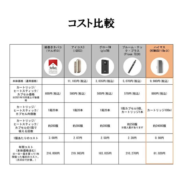 正規代理店　HIMASU 1Be3紙巻きたばこ 加熱式 ゴールド