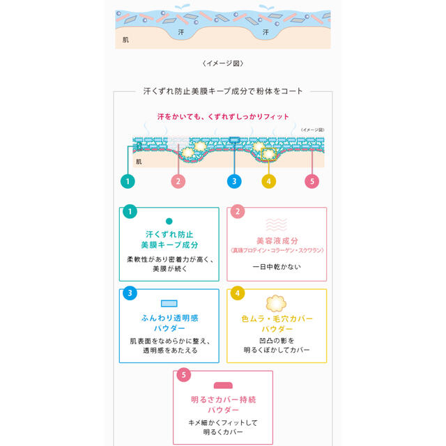 KOSE(コーセー)のエスプリーク エクラ 明るさ持続 BB リキッドUVOC 410e コスメ/美容のベースメイク/化粧品(BBクリーム)の商品写真