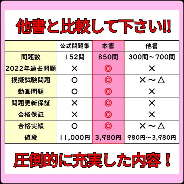 二大特典付】2022年最新版/NSCA-CPT対策(850問)⑩点セットの通販 by