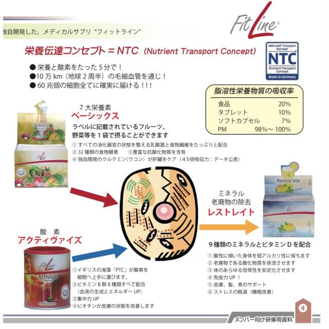 ファスティ フィットライン3種セット by ヒカルSHOP 営業開始