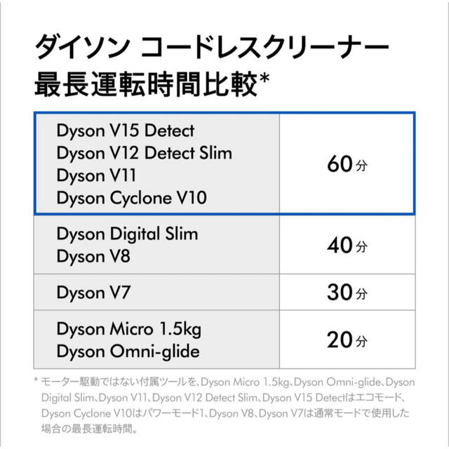 Dyson(ダイソン)のDyson V10 Fluffy サイクロン式 コードレス掃除機SV12 FF  スマホ/家電/カメラの生活家電(掃除機)の商品写真