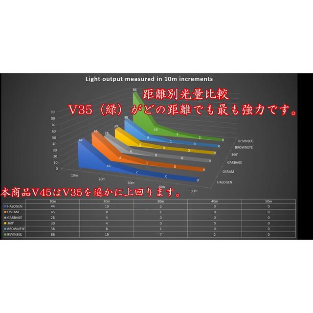 H11 世界最強 LEDヘッドライト ハイロー切替 V45 Bevinsee. 1