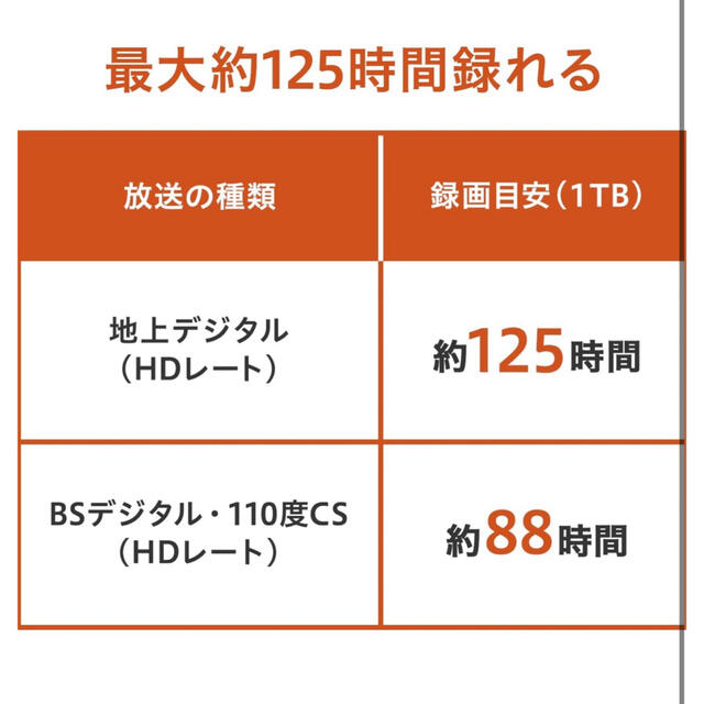 IODATA(アイオーデータ)の外付　ハードディスク　 スマホ/家電/カメラのテレビ/映像機器(その他)の商品写真