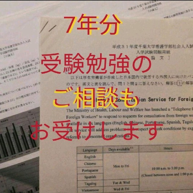 千葉大学　看護学部　社会人入試　過去問　(2022年度まで8年分)