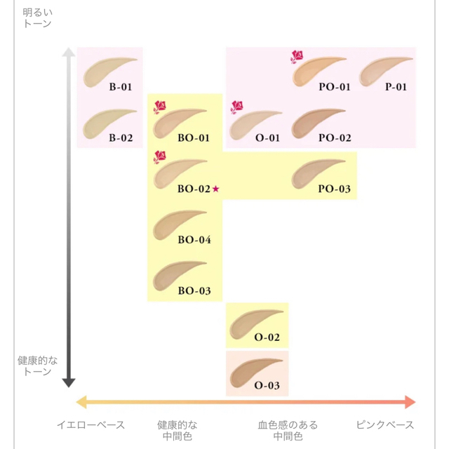 LANCOME(ランコム)のランコム ファンデーション コスメ/美容のベースメイク/化粧品(ファンデーション)の商品写真