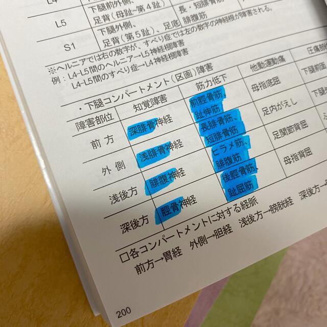 鍼灸国家試験 黒本 過去問2022 アイルヒーリング 6冊セット の