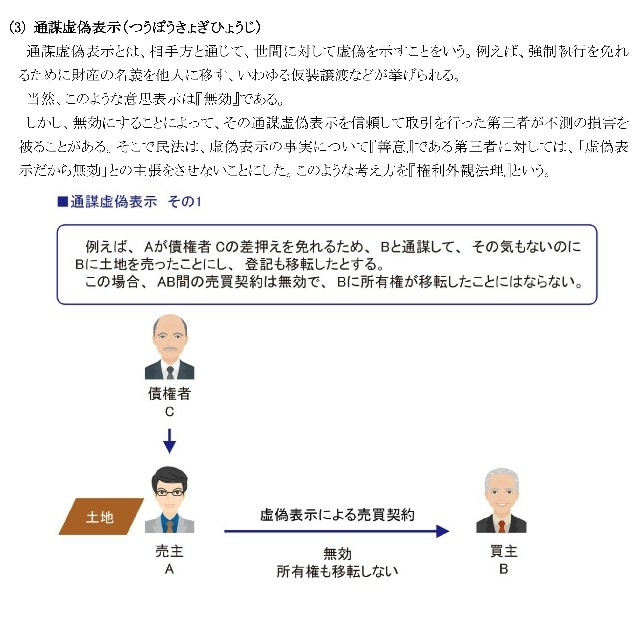 安売り 定価4万円 2023宅建士DVD25枚セット 過去問付き 先生に質問可
