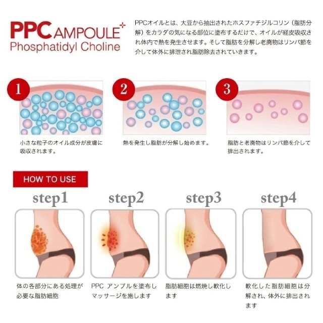 PPCオイル 10ml×10本 痩身 ダイエット 脂肪分解　2セット