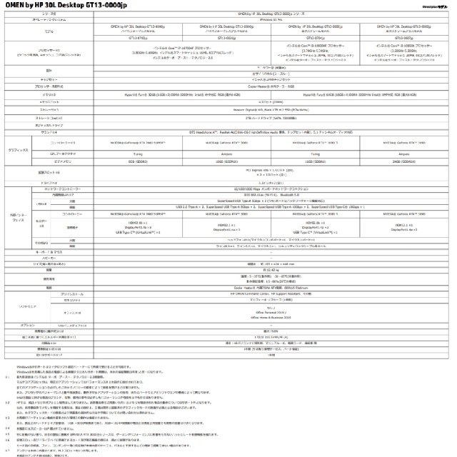 スマホ/家電/カメラOMEN HP 30L Desktop Core i7 RTX 3800非LHR