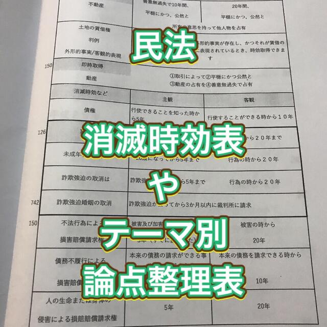 行政書士独学サポートの重要な比較論点集 その他のその他(その他)の商品写真