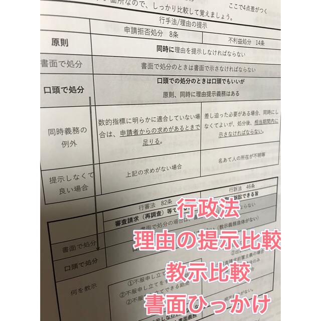 行政書士独学サポートの重要な比較論点集 その他のその他(その他)の商品写真