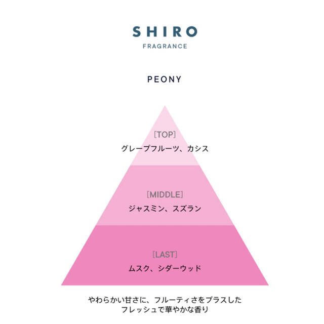 ★早い者勝ち【新品】SHIRO ピオニー オードパルファン2本セット 2