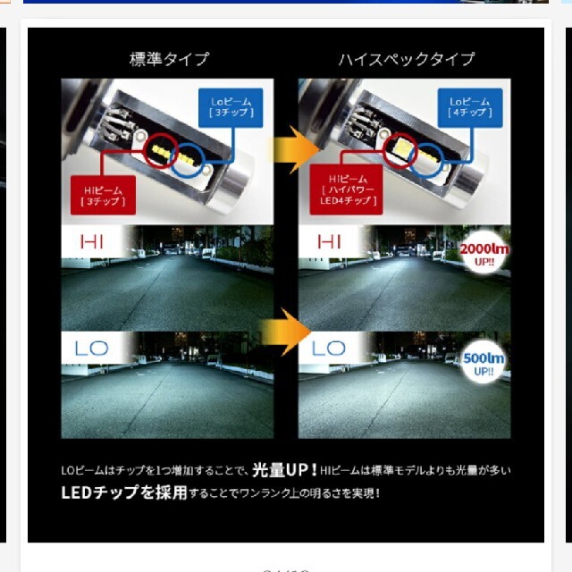 ジムニーJB64 LEDヘッドランプセット