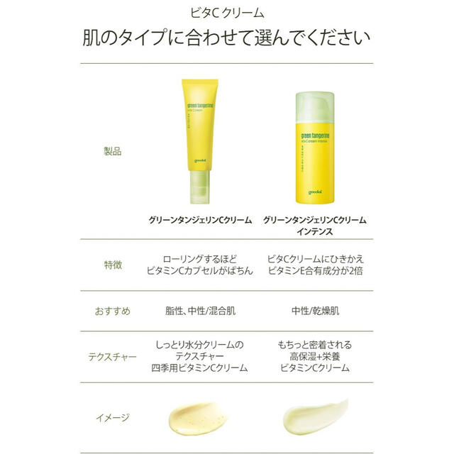 グーダル Green tangerine ビタCクリームインテンス50ml コスメ/美容のスキンケア/基礎化粧品(フェイスクリーム)の商品写真