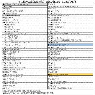 マイプロテイン(MYPROTEIN)のRさま専用【お試し4セット】選べる バニラ ホエイ マイプロテイン 25g(トレーニング用品)