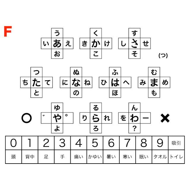 【A4サイズ】透明文字盤・コミュニケーションボード【13種類よりお選びください】 ハンドメイドのハンドメイド その他(その他)の商品写真