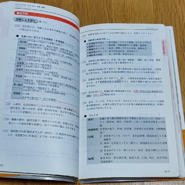 ＣＢＴ・医師国家試験のためのレビューブック　内科・外科 ２０２２－２０２３ 第１ エンタメ/ホビーの本(資格/検定)の商品写真