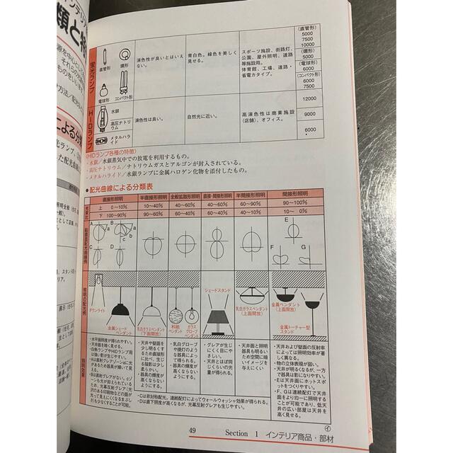 インテリアコ－ディネ－タ－ まるごと覚える 改訂第３版 エンタメ/ホビーの本(資格/検定)の商品写真