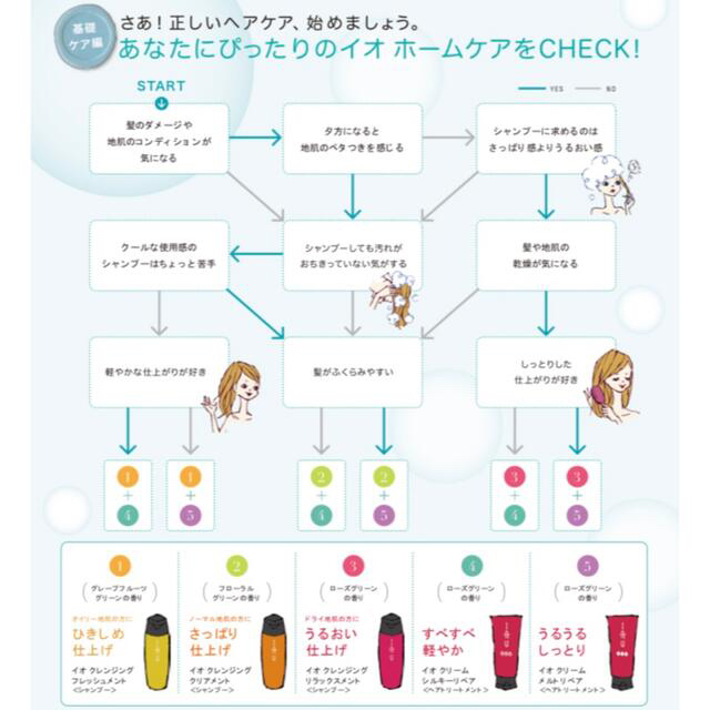 ルベル - ルベル イオ シャンプー&トリートメント フレッシュメント ...