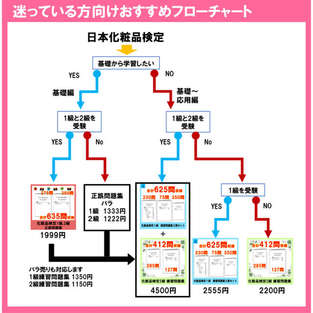 日本化粧品検定　1級と2級　練習問題集お得セット