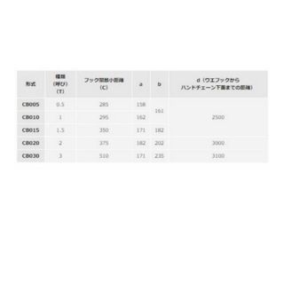 新品未使用 キトー マイティ チェーンブロックM3形 CB030 4台の通販 by ... 新品未使用 キトー マイティ チェーンブロックM3形 CB030 4台