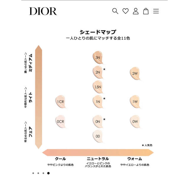 Christian Dior(クリスチャンディオール)の【美品♡】新 ディオールスキン フォーエヴァー フルイド グロウ 0N コスメ/美容のベースメイク/化粧品(ファンデーション)の商品写真